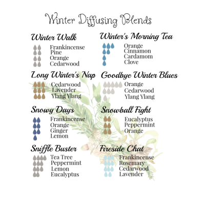 Protected: Winter Diffusing Blends