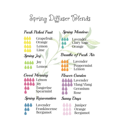 Protected: 8 x 10 Spring Diffuser Blends 2