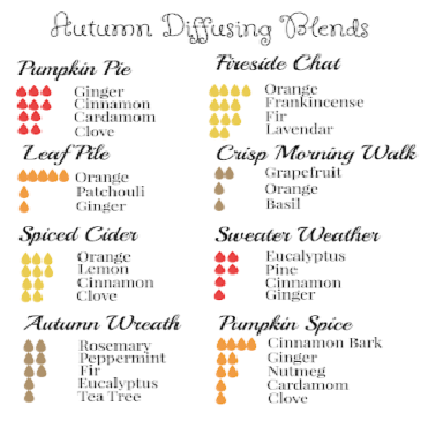 Protected: 8 x 10 Autumn Diffuser Blends