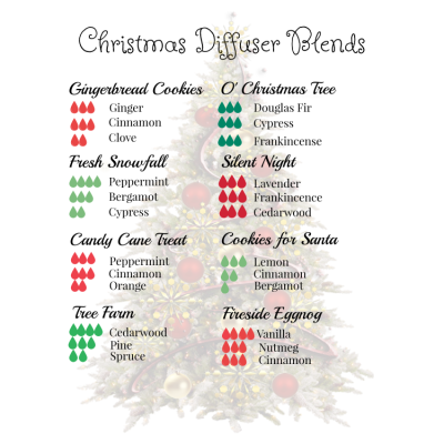 Protected: 8 x 10 Christmas Diffuser Blends